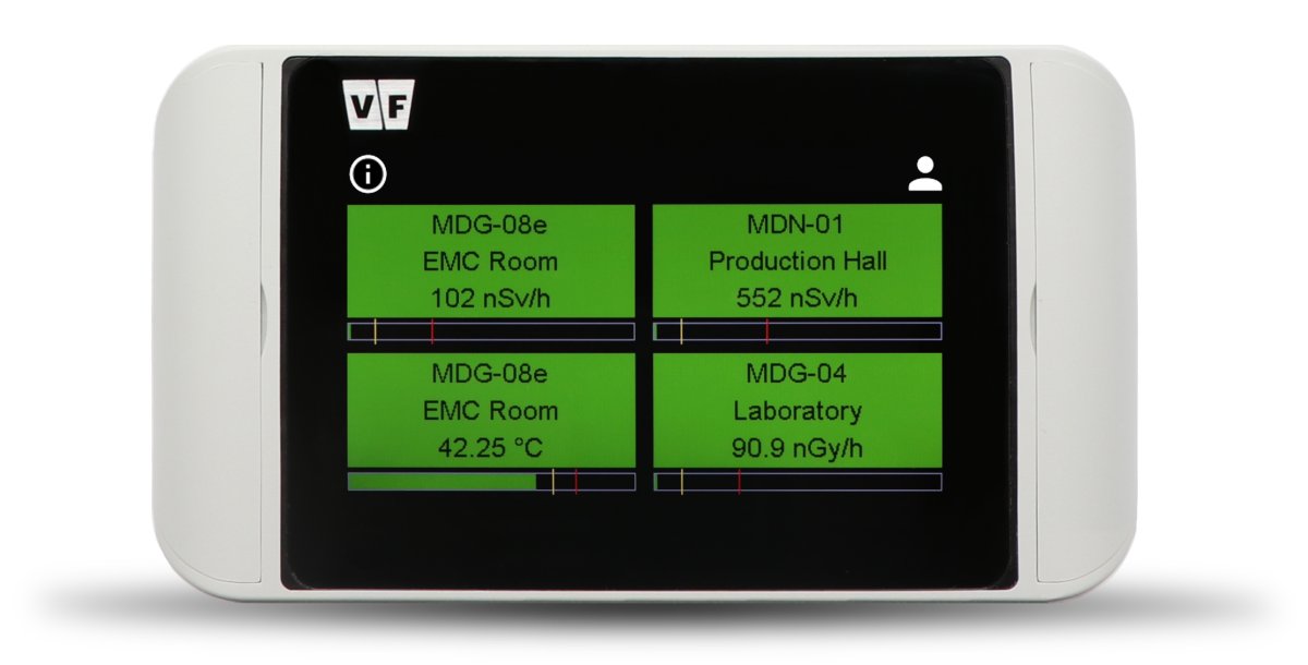 Radiation Display Unit